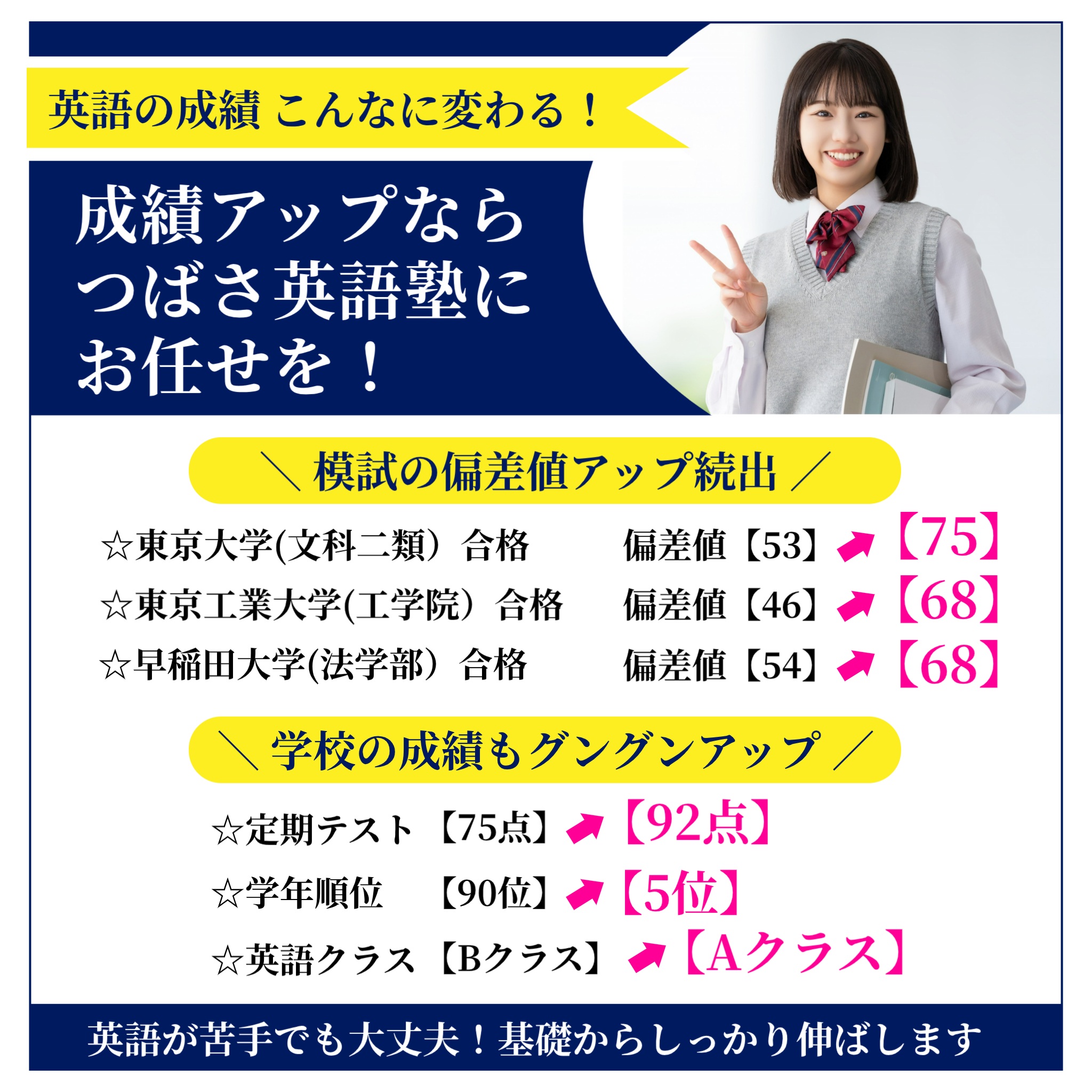つばさ英語塾 英語の成績こんなに変わる!成績アップならつばさ英語塾にお任せを!英語が苦手でも大丈夫。マンツーマンで一人ひとりに合わせたカリキュラムで基礎からしっかり伸ばします