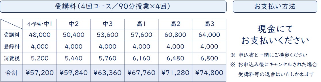 つばさ英語塾　英語専門塾の夏期講習　2021年受講料・料金
