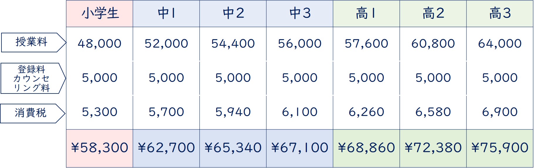 つばさ英語塾　英語専門塾の夏期講習　2023年受講料・料金