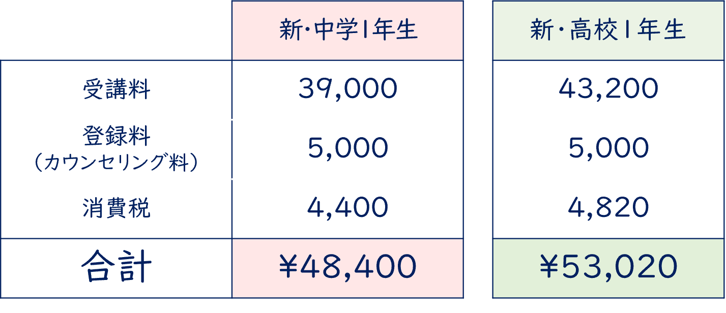 つばさ英語塾　英語専門塾の入学準備講座　2024年受講料・料金