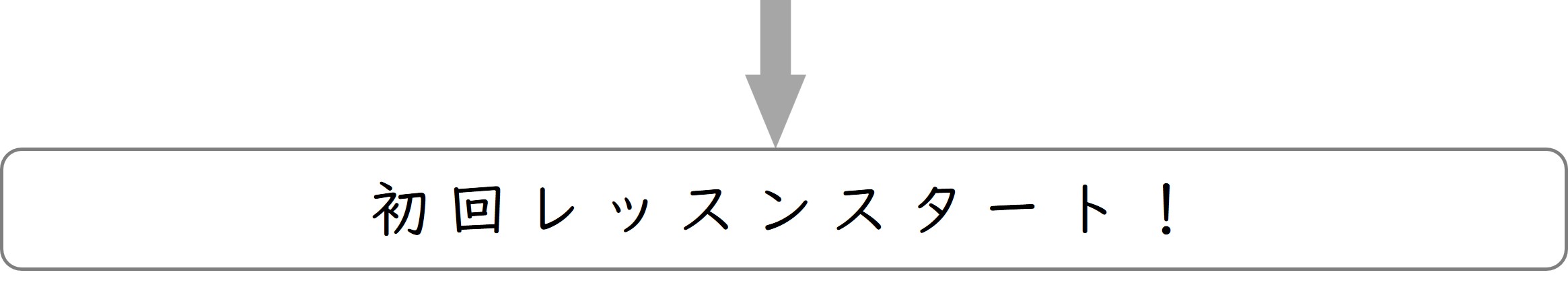 つばさ英語塾　お申し込みから受講までの流れ
