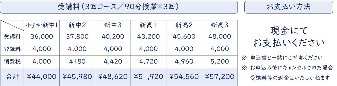 つばさ英語塾　英語専門塾の春期講習　2021年料金