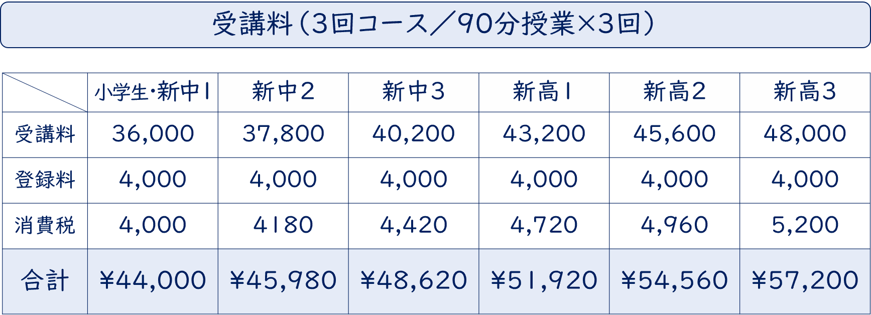 つばさ英語塾　英語専門塾の春期講習　2022年料金