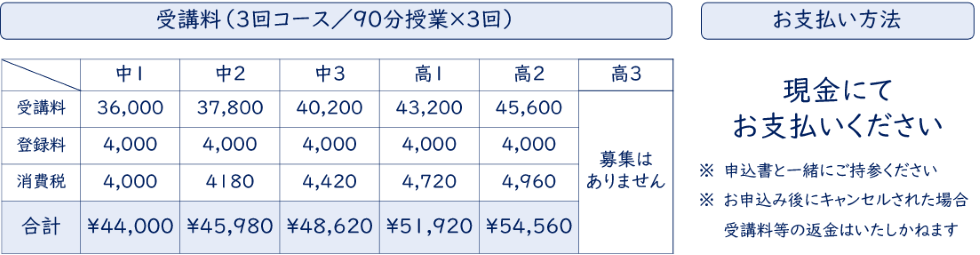 つばさ英語塾 英語専門塾の冬期講習 2020年料金