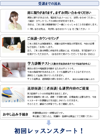 つばさ英語塾 英語専門塾の冬期講習 2020年お申し込みから受講までの流れ