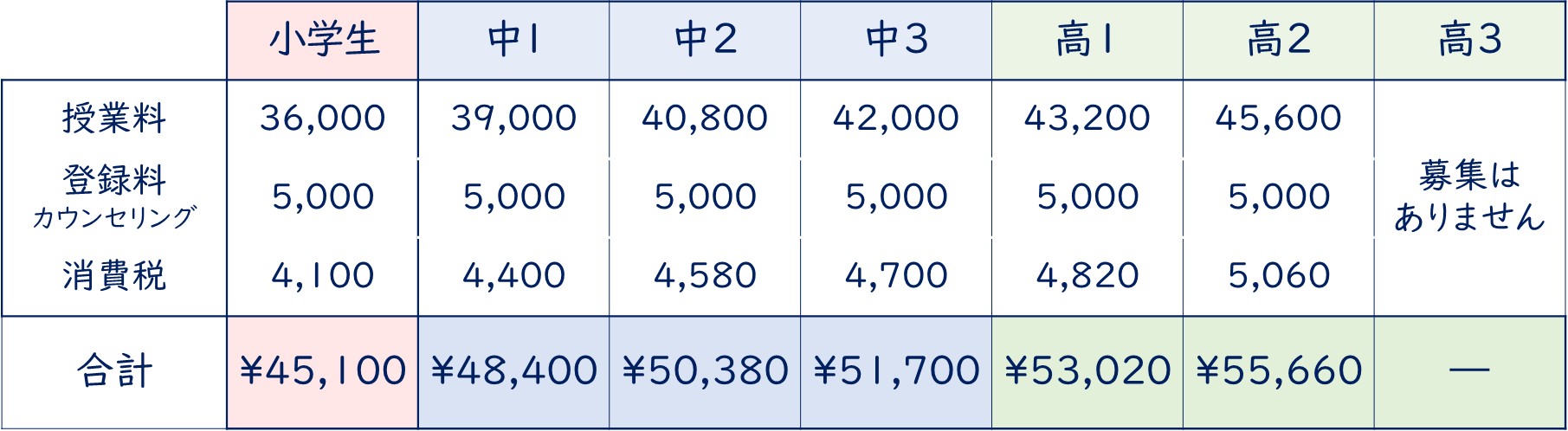 つばさ英語塾 英語専門塾の冬期講習 2024年受講料・料金